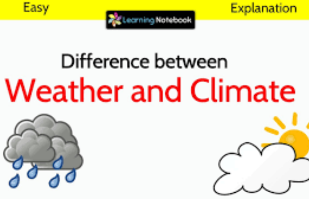 Whiteboard with "Weather" and "Climate" definitions side by side