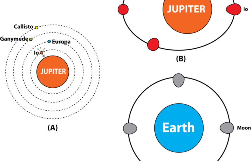 Tidal heating of Io