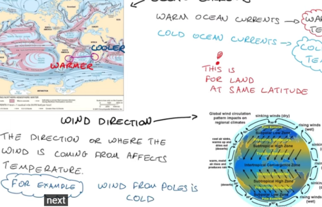 Influence on atmospheric temperature