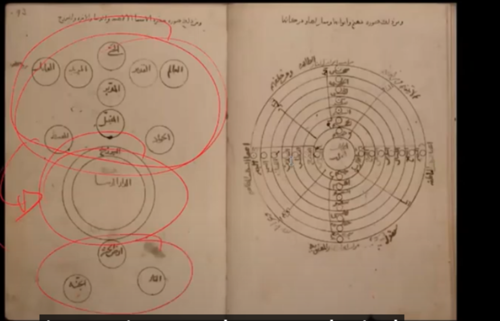 Medieval Islamic Astrometeorology